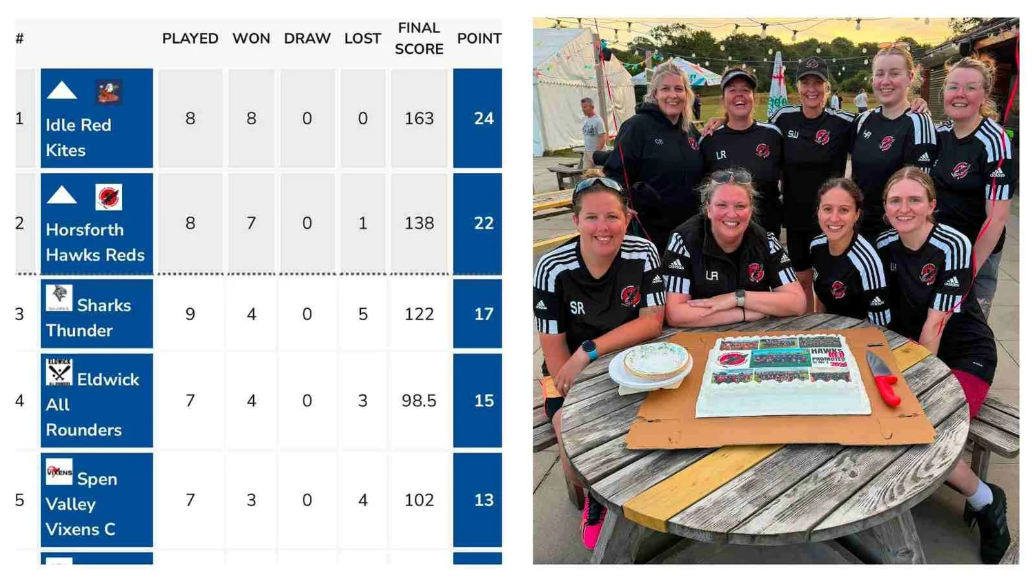 Women’s sports team celebrating together with a cake and league standings table
